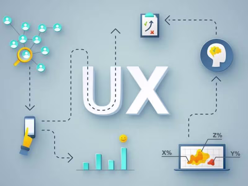 Cover image for I will develop your product’s UX strategy