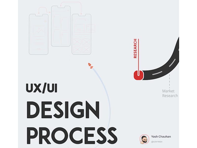 Cover image for My UX/UI Design Process