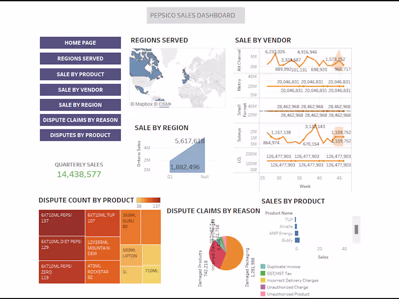 Cover image for Dashboard Reporting with Tableau