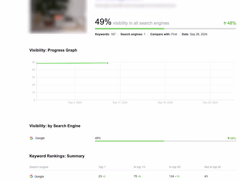 Cover image for Comprehensive SEO Audit