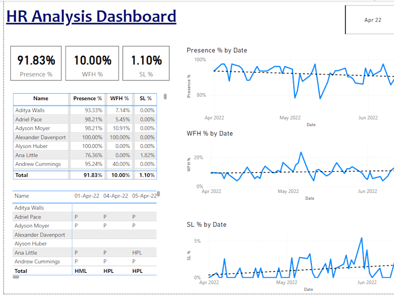 Cover image for HR Data Analysis
