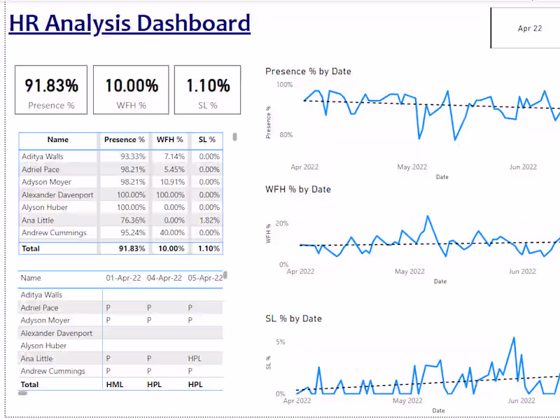 Cover image for HR Data Analysis