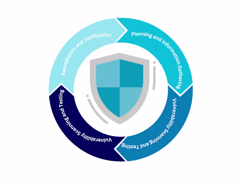 Cover image for Perform automated pentesting by cyber security expert