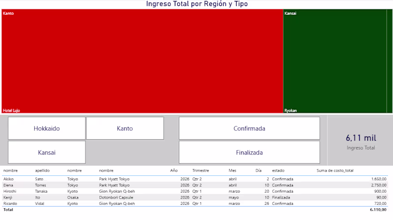 Cover image for BI Meets Japan: A Dashboard That Tells a Story Tokyo’s luxur...