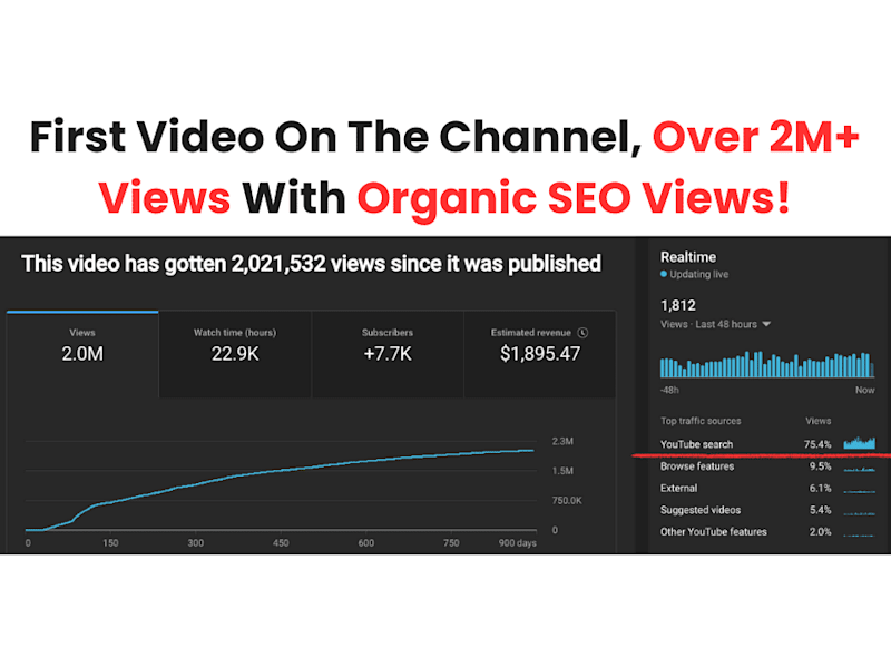 Cover image for YouTube Video SEO