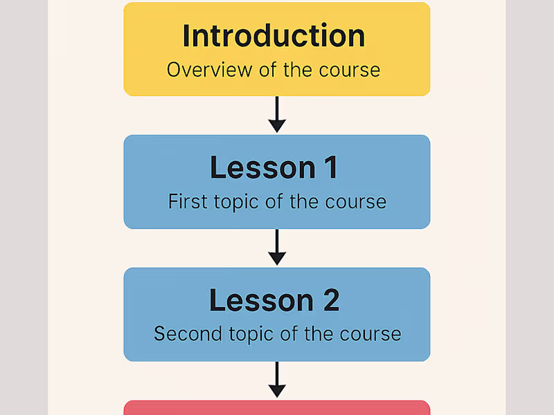 Cover image for Course Blueprint