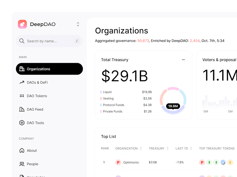 Cover image for Automated analysis of financial data