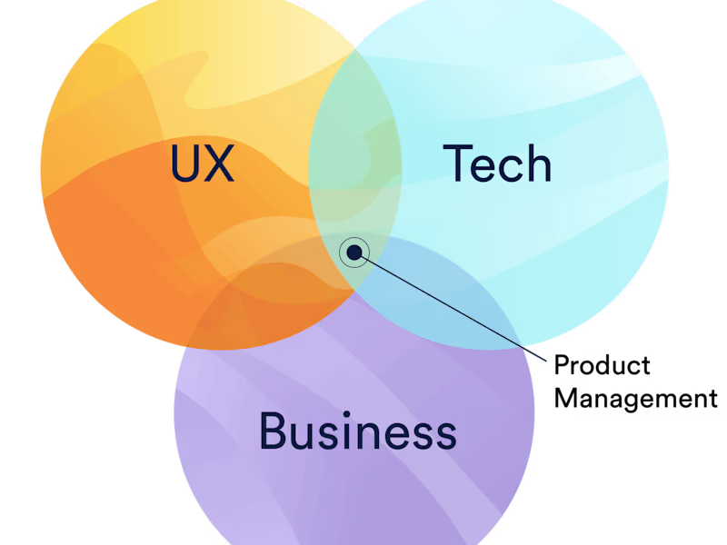 Cover image for Can help you align your vision, direction, priorities & roadmap
