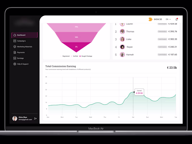 Cover image for Craft Exceptional User Experiences - Design, Research & Systems