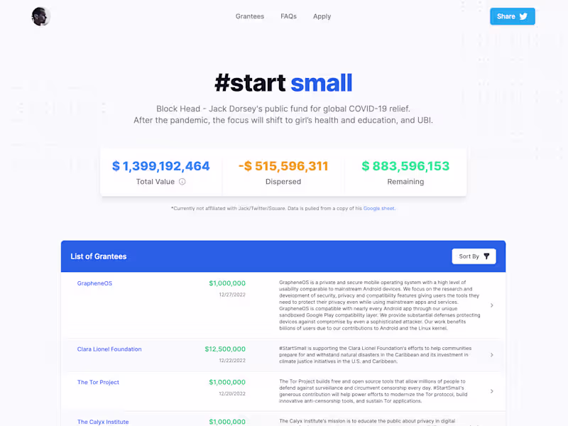 Cover image for $1B Fund for Global COVID-19 Relief