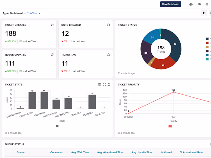 Cover image for Prototype , wireframe designs to bring ideas to life 