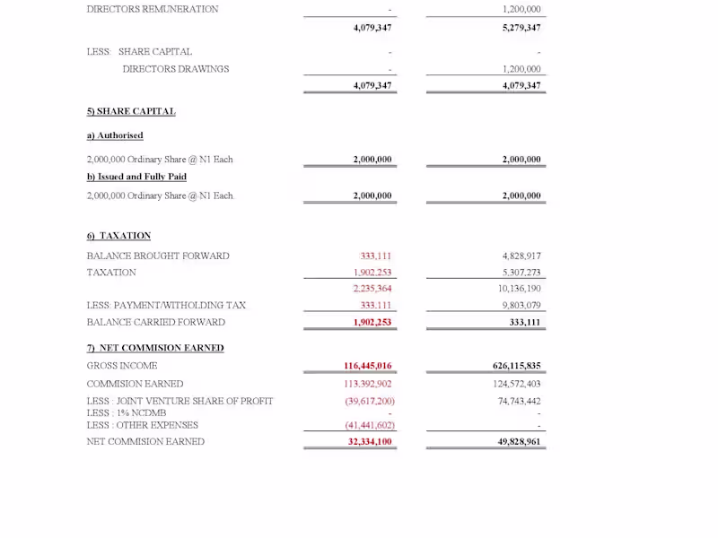 Cover image for Financial Reporting 