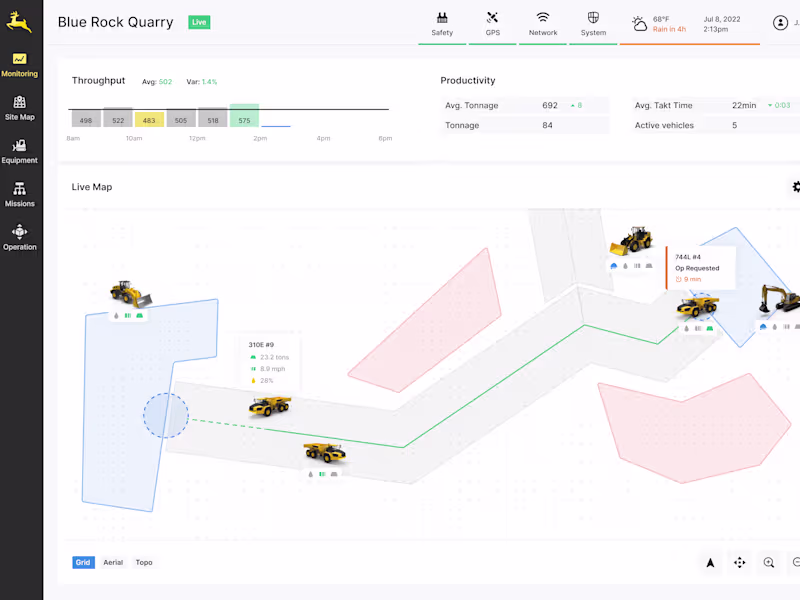 Cover image for Software product design