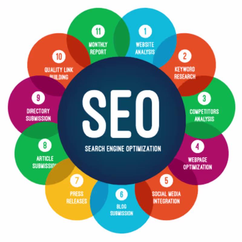 Cover image for SEO Package