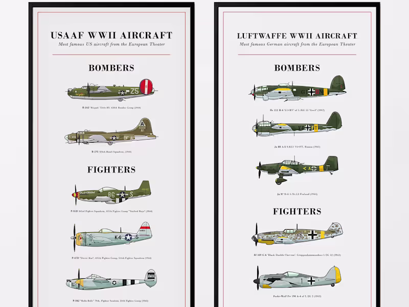 Cover image for I recently created printable charts