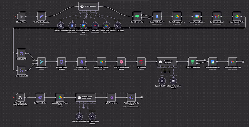 Cover image for Cold Call & Meeting Automation (N8N, OpenAI and API Stack)