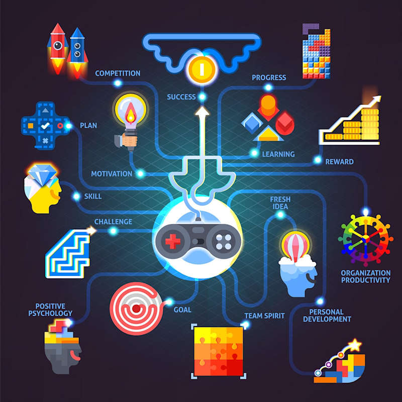 Cover image for How Gamification Combined with Online Learning Can Assist Emplo…