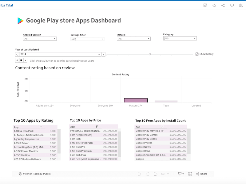 Cover image for Google Play Store Apps Dashboard