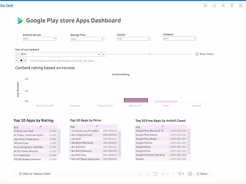 Cover image for Google Play Store Apps Dashboard