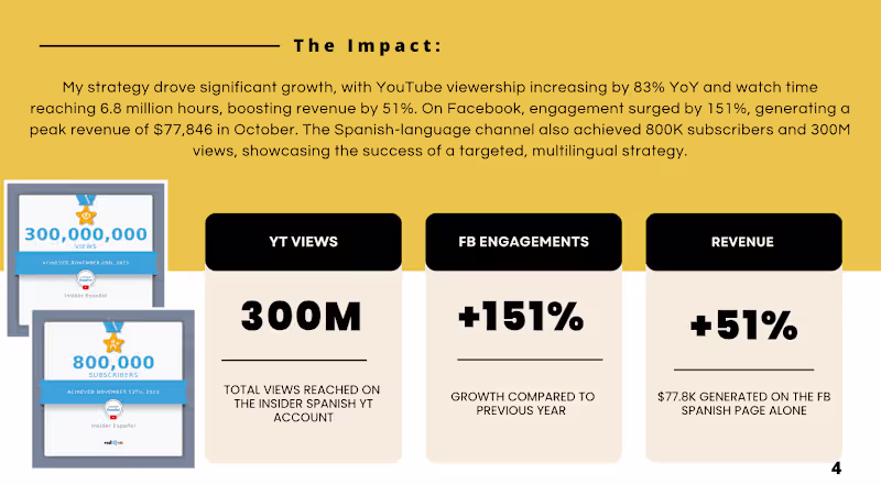 Cover image for Insider - Driving revenue with localised content strategy