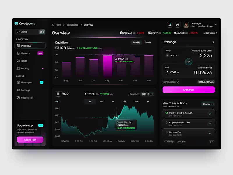 Cover image for CryptoLens Dashboard UI Design