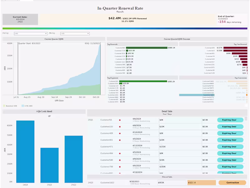 Cover image for Tableau Dashboard