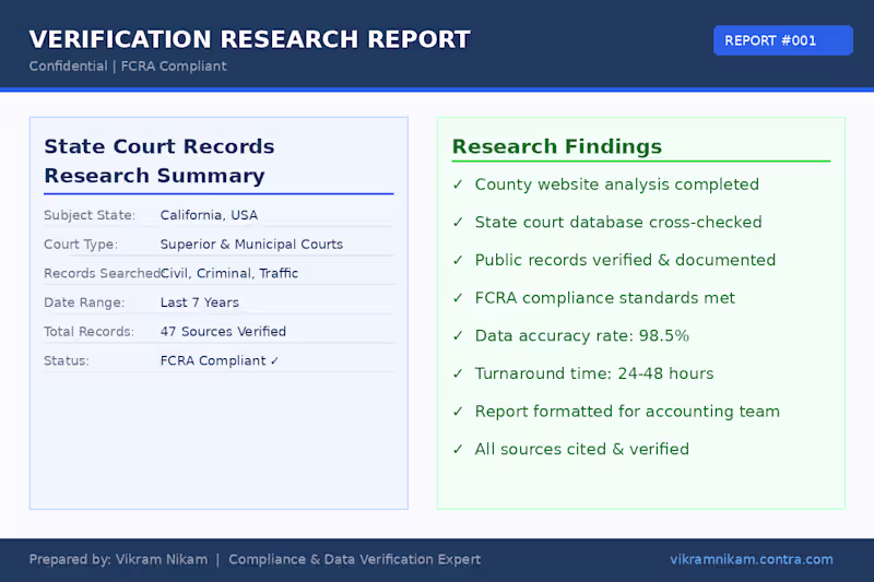 Cover image for Data Research & Verification Reports