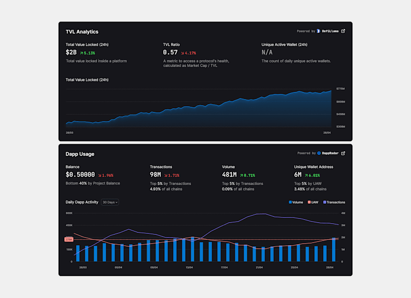 Cover image for Dashboard Details