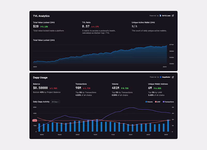 Cover image for Dashboard Details