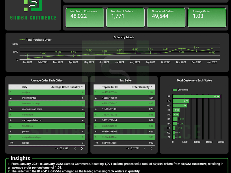 Cover image for Samba Commerce