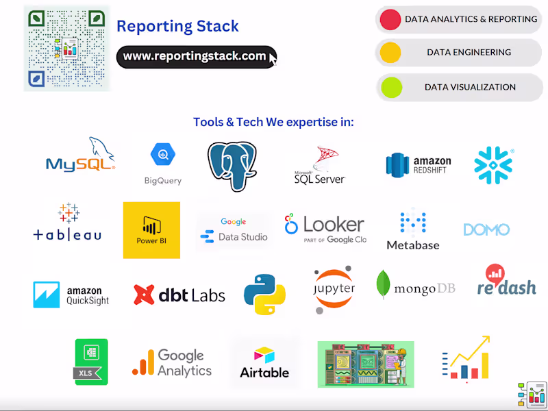 Cover image for SQL Expert Data Visualization & Business Intelligence Consultant