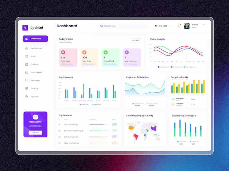 Cover image for Sale Dashboard Design