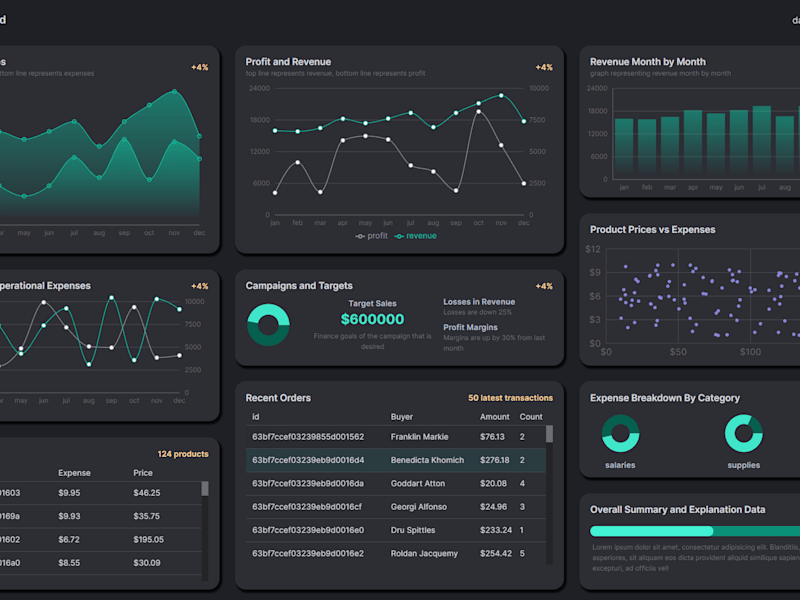 Cover image for Finance Dashboard application
