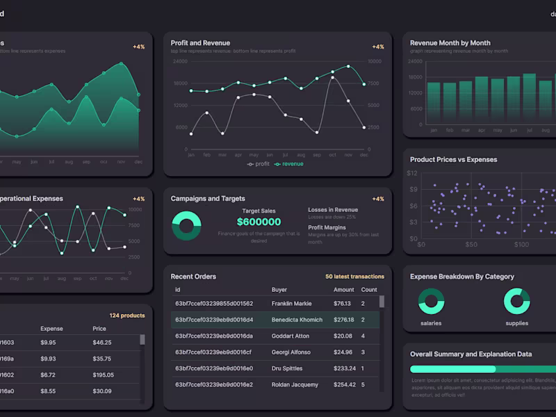 Cover image for Finance Dashboard application