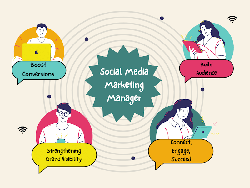 Cover image for Social Media Marketing Manager