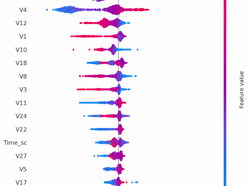 Cover image for Exploratory Data Analysis and Statistical Report