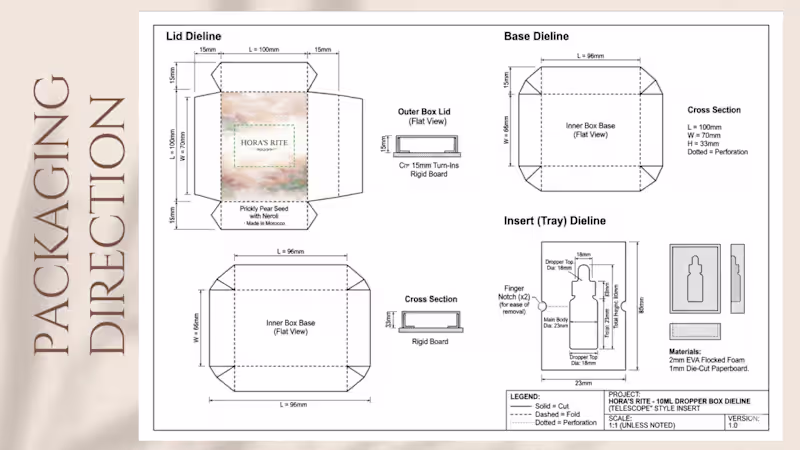 Cover image for Snippets of the branding deck