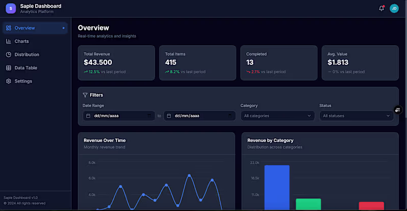 Cover image for Live Interactive Dashboard