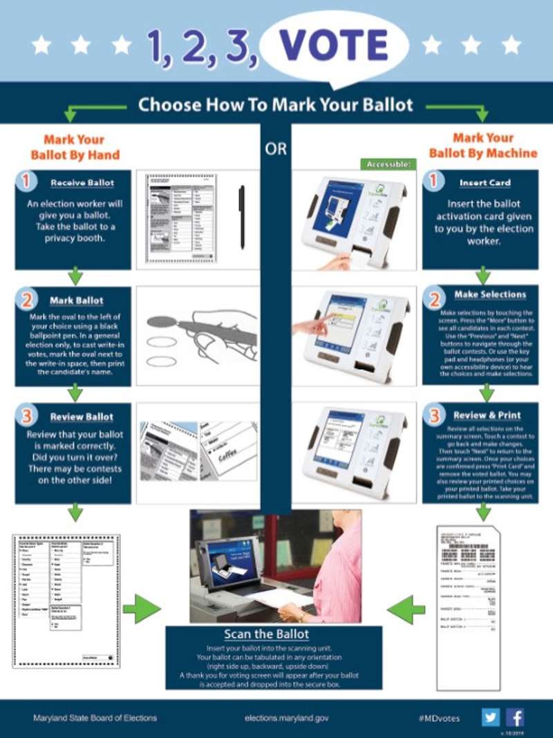Cover image for Maryland Voter Education & Election Engagement Campaigns