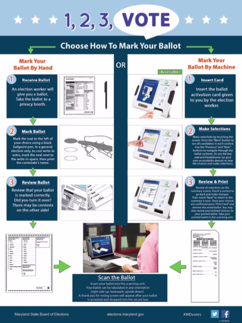 Cover image for Maryland Voter Education & Election Engagement Campaigns
