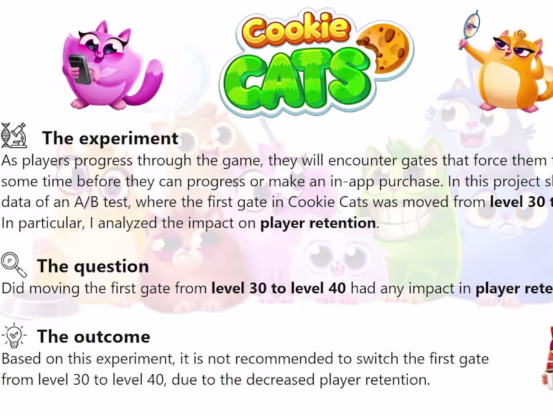 Cover image for A/B Test Analysis