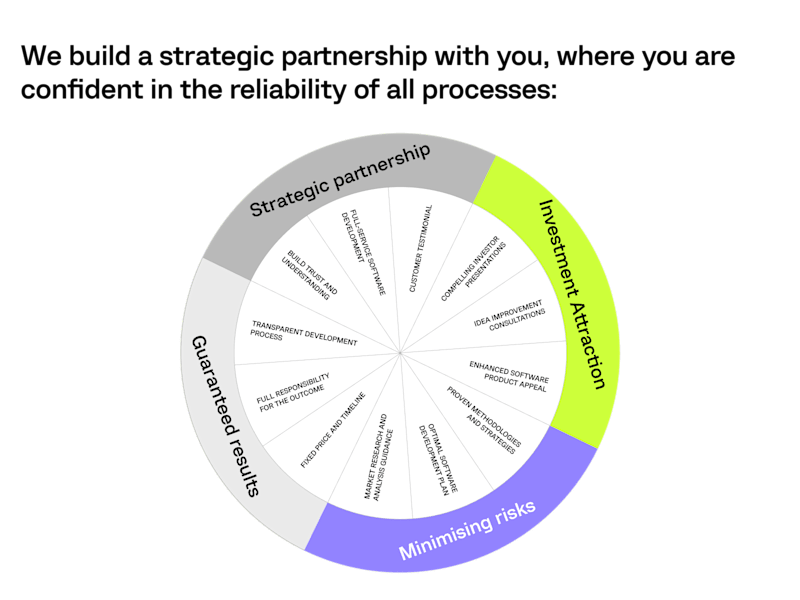 Cover image for SOFTWARE DEVELOPMENT SERVICES FOR STARTUPS