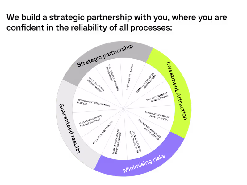 Cover image for SOFTWARE DEVELOPMENT SERVICES FOR STARTUPS