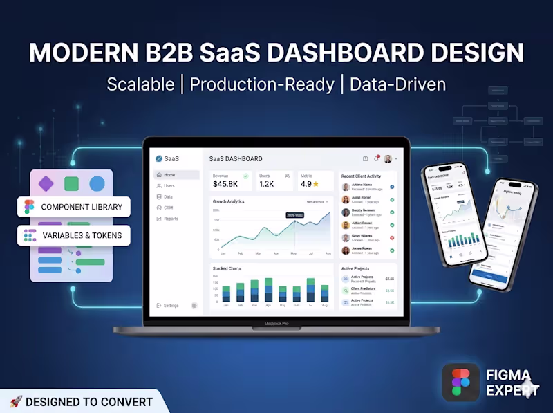 Cover image for B2B SaaS Dashboard Design & Admin Panel | Figma Design System