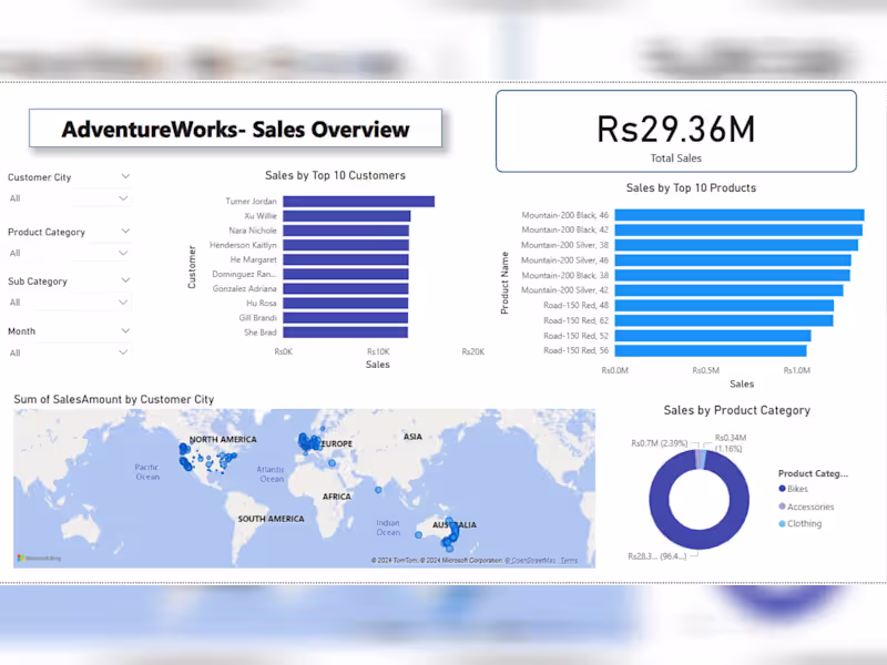 Cover image for Power Bi Dashboard