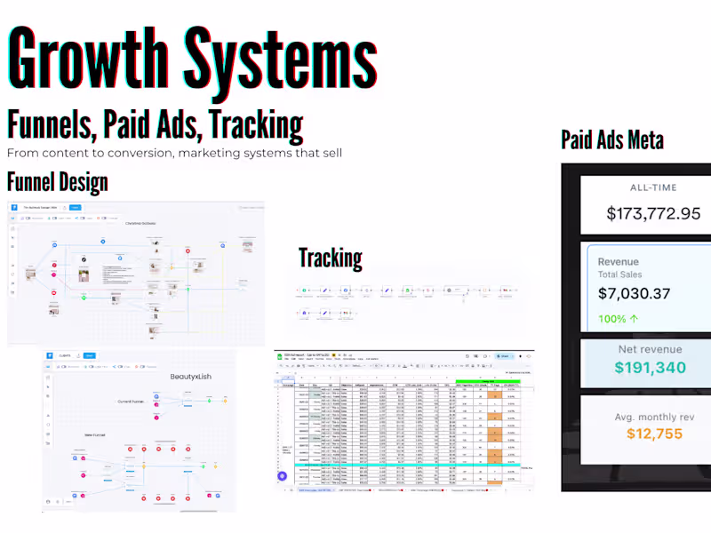 Cover image for Growth Systems (Funnels, Paid Ads, Performance)
