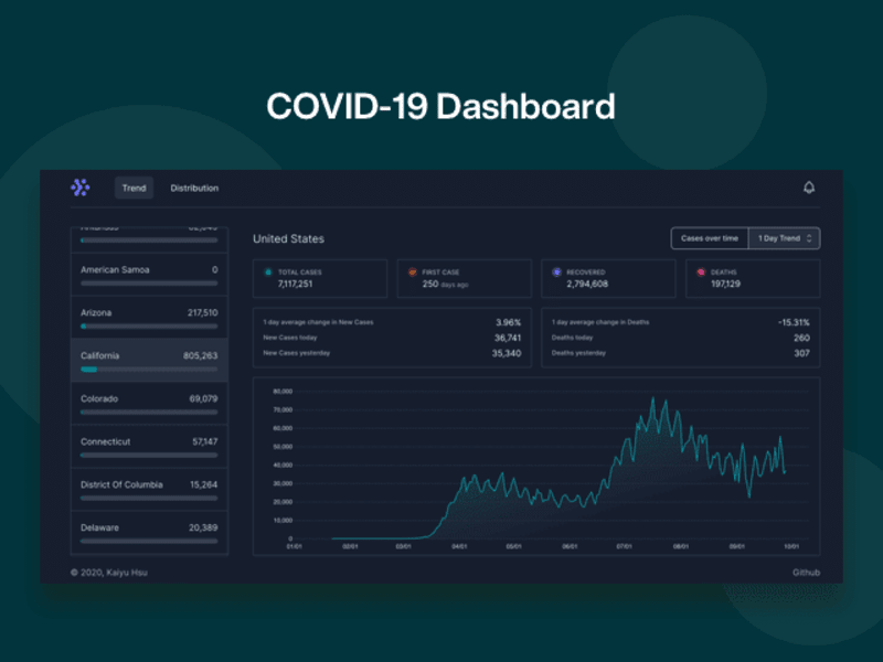 Cover image for COVID-19 Dashboard
