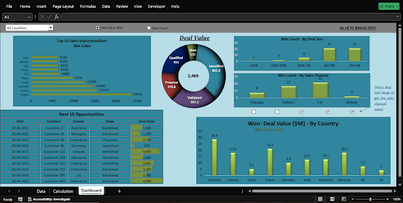 Cover image for Sales Pipeline Dashboard