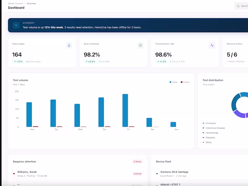 Cover image for Development of POC Platform