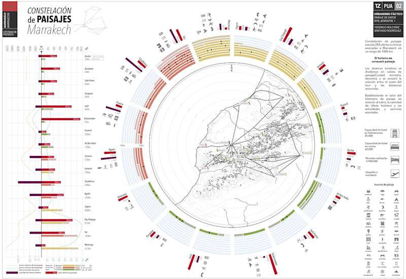 Cover image for Marrakech | Turistic Landscape Infographics 